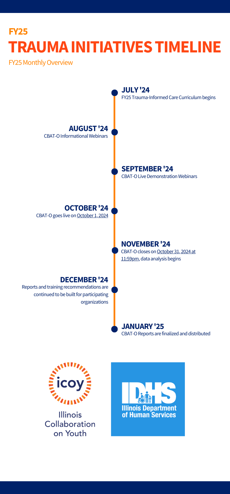 FY25 Trauma Initiatives Timeline