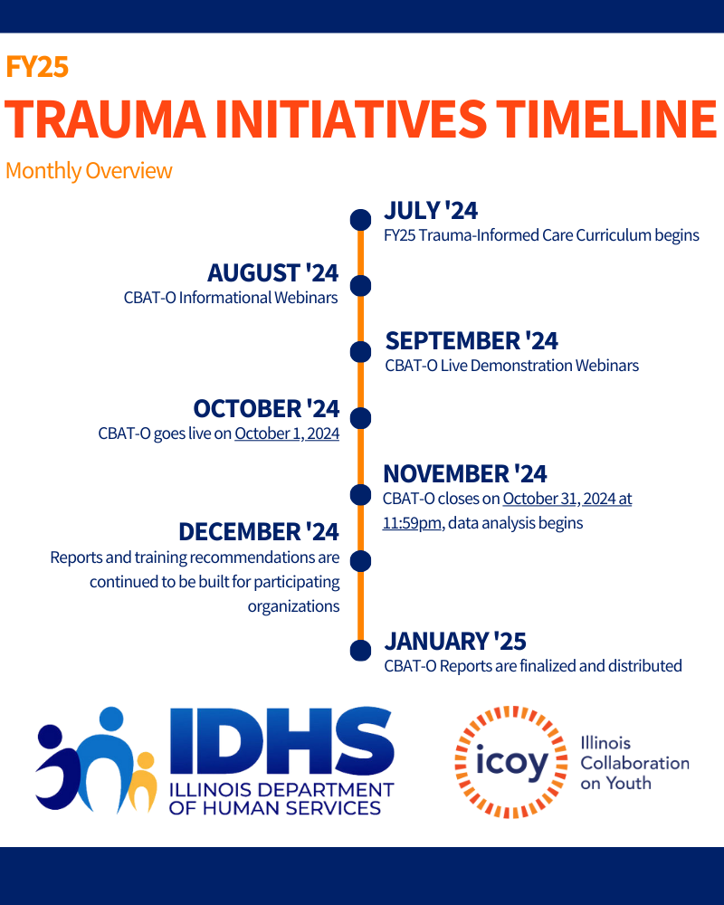 FY25 Trauma Initiatives Overview. July '24: FY25 Trauma-Informed Care Curriculum begins. August '24: CBAT-O Informational webinars. September '24: CBAT-O Live Demonstration Webinars. October '24: CBAT-O goes live on October 1st. November '24: CBAT-O closes on October 31st at 11:59 PM. Data analysis begins. December '24: Reports and training recommendations are continued to be built for participating organizations January '24: CBAT-O Reports are finalized and distributed.